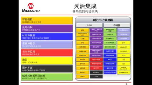 独立于内核的外设（CIP）介绍视频