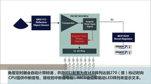 PIC16F161X角度定时器演示视频