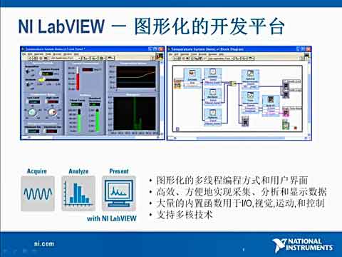 LabVIEW领先的图形化系统设计软件视频