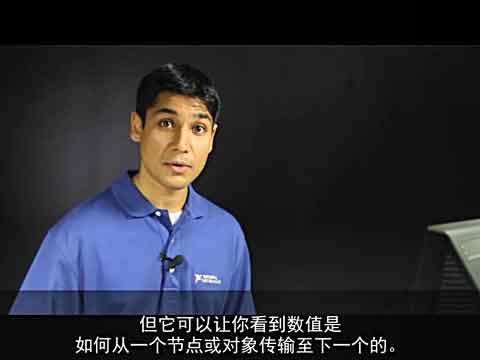 LabVIEW数据流编程基本概念视频
