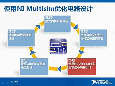 使用NI Multisim优化电路设计性能视频