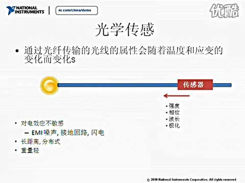 基于光纤Bragg光栅的光纤传感的介绍视频