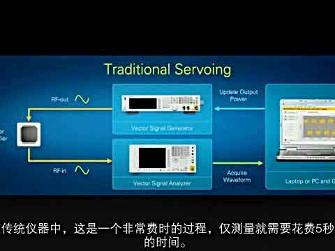 全球首款矢量信号收发仪-更快的速度，更底的成本，更佳的性能视频