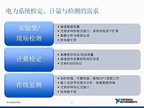NI能源电力控制监测与测试方案视频