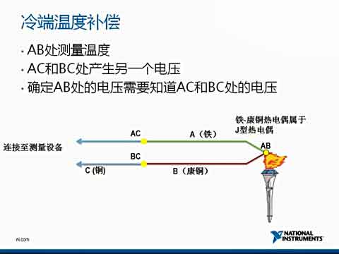 传感器基础视频教程之温度测量视频