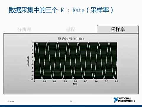 数据采集系统基础知识视频视频