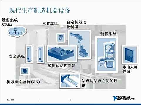 智能机器：采用嵌入式控制和监测工具，实现下一代制造设备视频