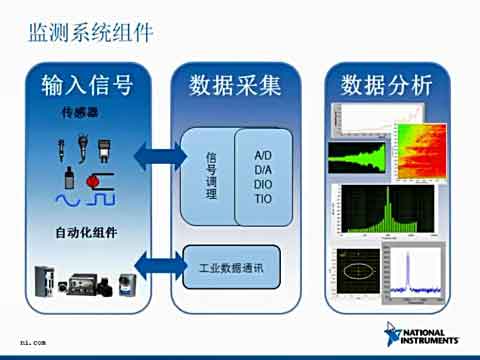 机器监测：通过性能测量，最大限度提高生产质量视频