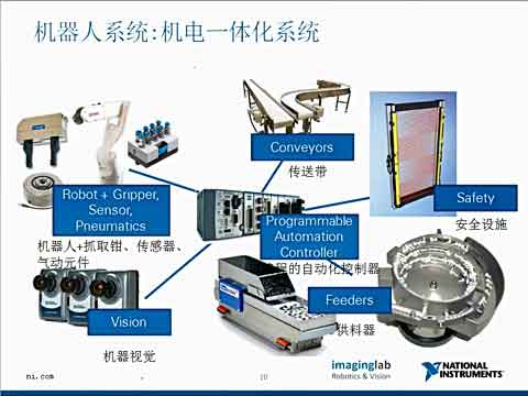 机器人在智能机器系统中的作用视频