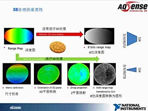 3D视觉：第三维度的重要性视频