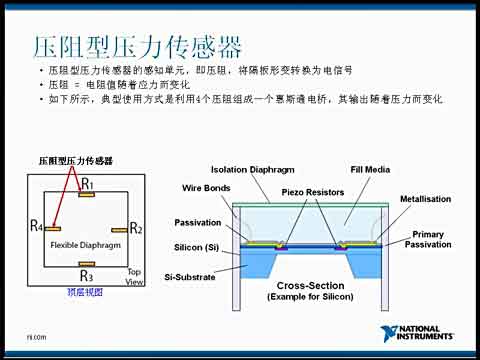 传感器基础视频教程之负载、电压和扭矩测量视频