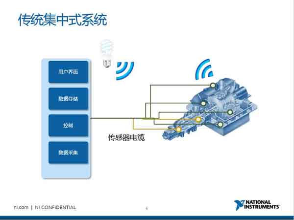 为什么您应当采用分布式系统视频