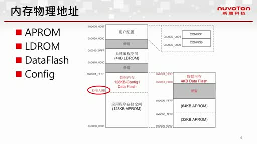 NUC100系列FMC视频