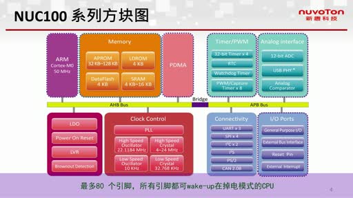 NUC100系列综述视频