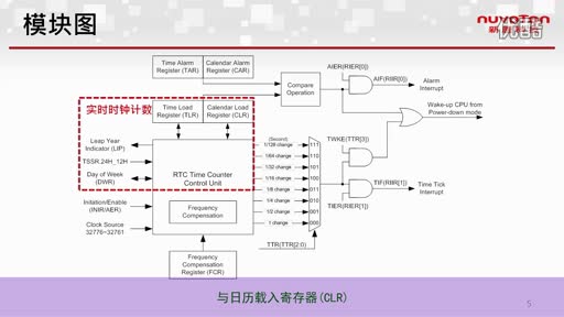 NUC100系列RTC视频