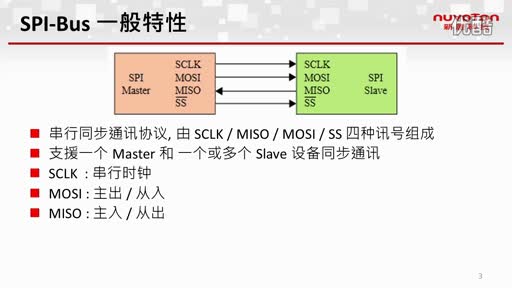 NUC100系列SPI视频