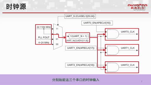 NUC100系列UART视频