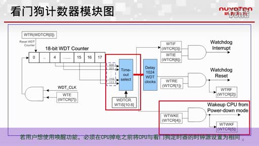 NUC100系列看门狗计数器视频
