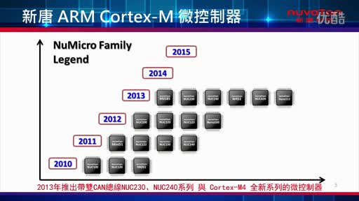 ARM Cortex™ M0/M4 32位微控制器_NuMicro Family视频