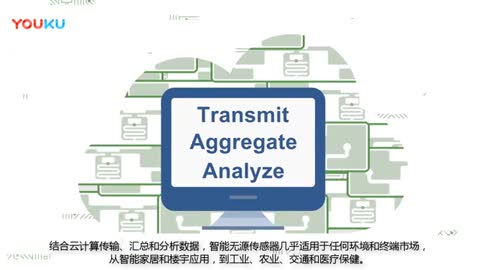 数据感测与采集统包方案视频
