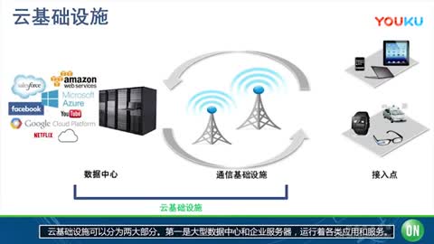 云电源概览视频