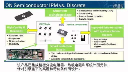 问专家——智能功率模块(IPM)如何应用于汽车中视频