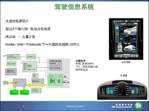 汽车电源转型视频