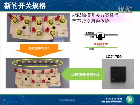 进一步增强白家电应用 – 独立的、易于设计的、电容式触摸开关方案视频