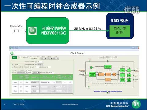 一次性可编程的OmniClock时钟产生器用于USB视频类摄像机视频