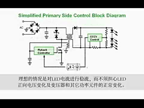 优化交流电源供电的LED驱动器，提供精密稳流而不使用光耦视频