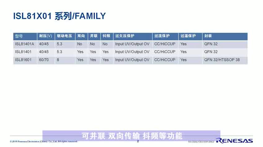 瑞萨电子四开关升降压控制器ISL81X01系列视频