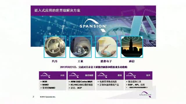 Spansion主题演讲@2014工业计算机及嵌入式系统展视频