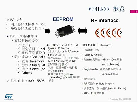 M24LR系列Dynamic NFC RFID tags天线设计讲座1视频
