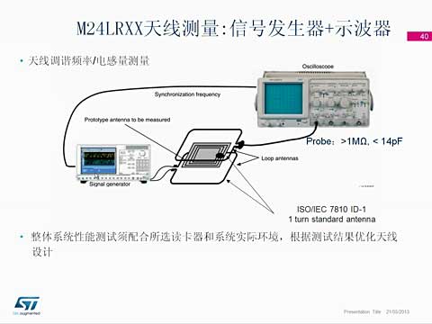 M24LR系列Dynamic NFC RFID tags天线设计讲座3视频