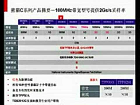 熊猫C系列示波器产品介绍视频