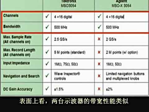 泰克MSO3054 vs 安捷伦MSOX3054-调试嵌入式系统视频