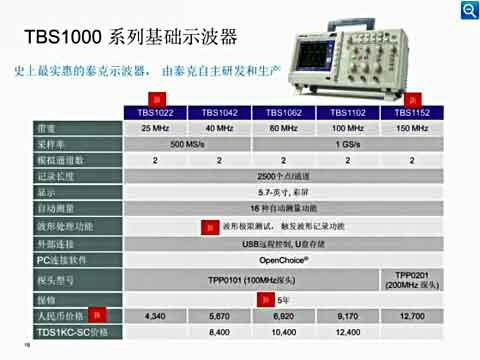 TBS1000在线研讨会视频
