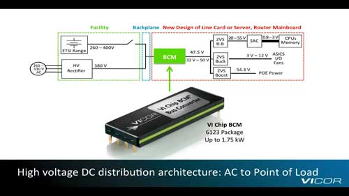 VI Chip高压母线转换器？1.75kW介绍视频