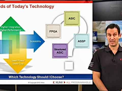 Zynq教程1：为何要选择Zynq-7000 All Programmable S视频
