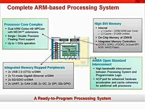 Zynq教程2：Zynq-7000 AP SoC 硬件架构亮点视频