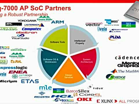 Zynq教程6：Zynq-7000 AP SoC 软件生态环境介绍视频