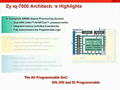 Zynq教程5：Zynq-7000 AP SoC处理器系统亮点视频