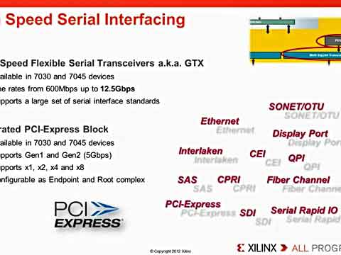 Zynq教程8：Zynq IO 特性演示视频