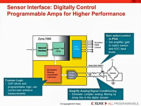 Zynq教程11：模拟混合信号功能介绍视频
