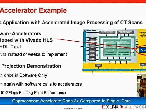 如何加速Zynq-7000 SoC和协处理器的系统性能视频