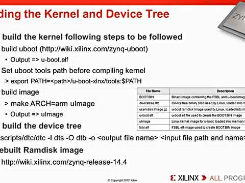 如何使用器件树（Devices Tree）为Zynq-7000 SoC创建Linux镜像视频