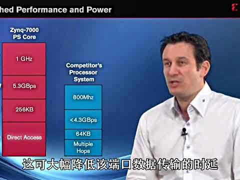 Zynq-7000能提供的无与伦比的性能和更低功耗视频