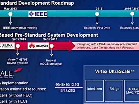 Xilinx和华为共商400GE网络未来视频