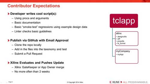 Xilinx Tcl 库的介绍视频