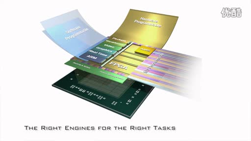 16nm MPSoC 提供领先一代的集成度与智能化视频